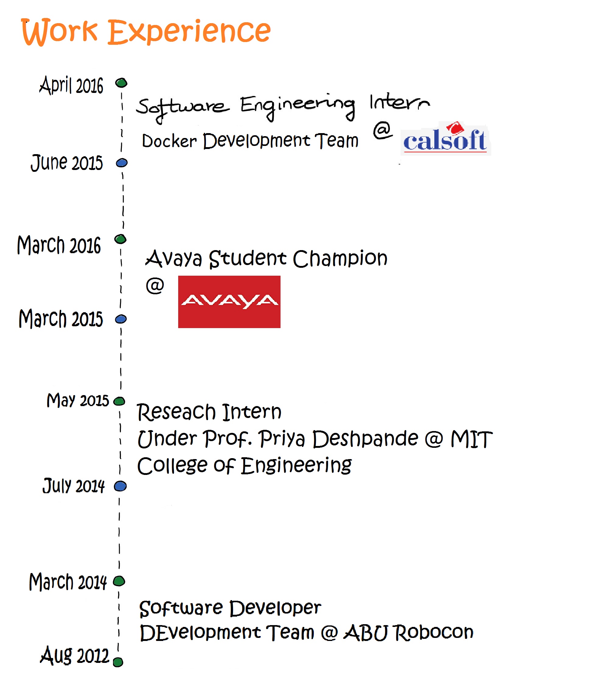 Timeline.
June 2015-April 2016: Software Engineering Intern, Docker Team, Calsoft Inc.
March 2015- March 2016: Avaya Student Champion, Avaya.
July 2014- May 2015: Machine Learning Research Intern, MIT College of Engineering.
Aug 2012- March 2014: Developer Team, ABU Robocon